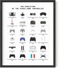 Controller