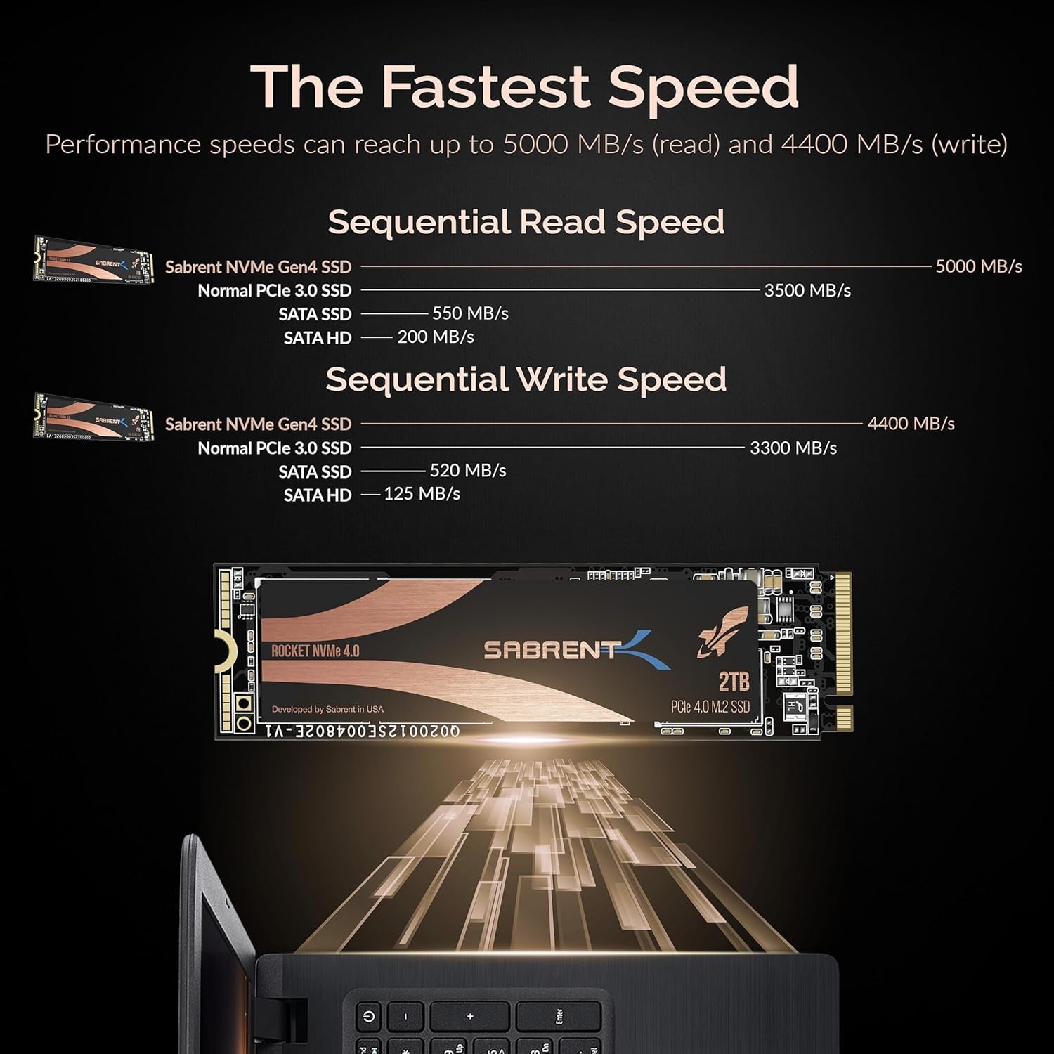 2TB Rocket Nvme Pcie 4.0 M.2 2280 Internal SSD Maximum Performance Solid State Drive (Latest Version) (Sb-Rocket-Nvme4-2Tb).