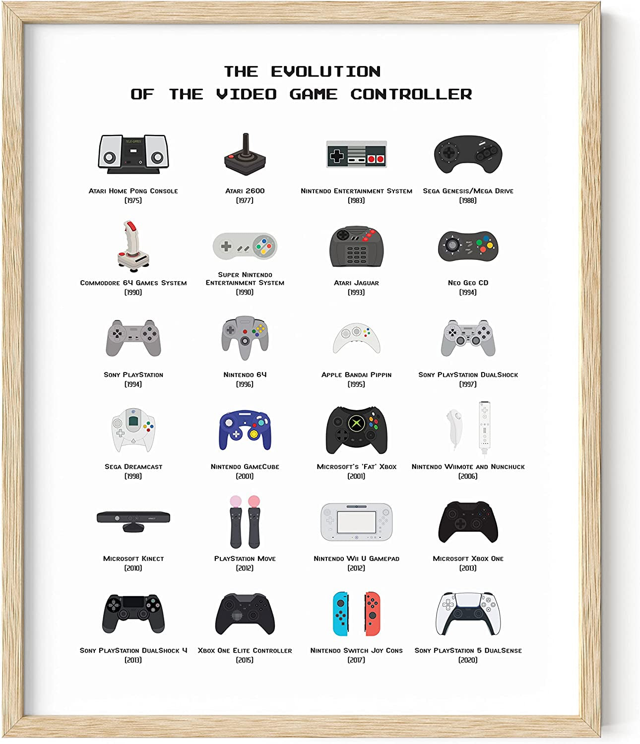 Retro Video Game Posters for Walls - by  | Video Game Wall Art and Gamer Poster | Gamer Decor for Boys Room | Gamer Wall Art Evolution of Video Game Controller (Beige Framed) (16X20)